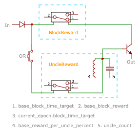 state model