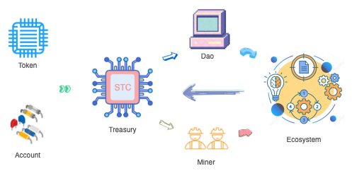 state model